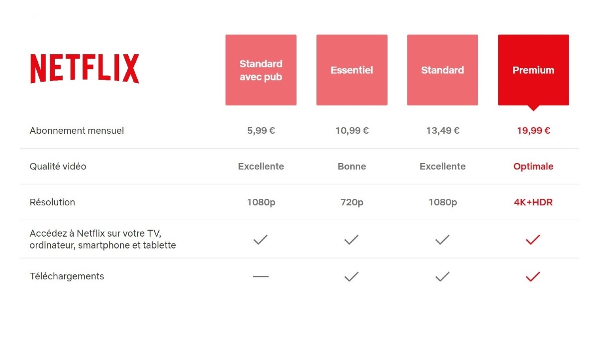 abonnements Netflix